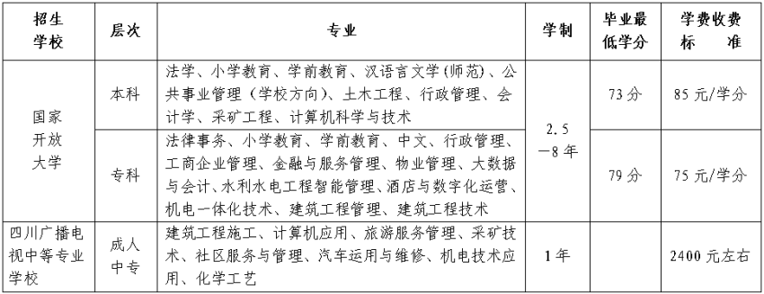 招生学校、层次及专业.png